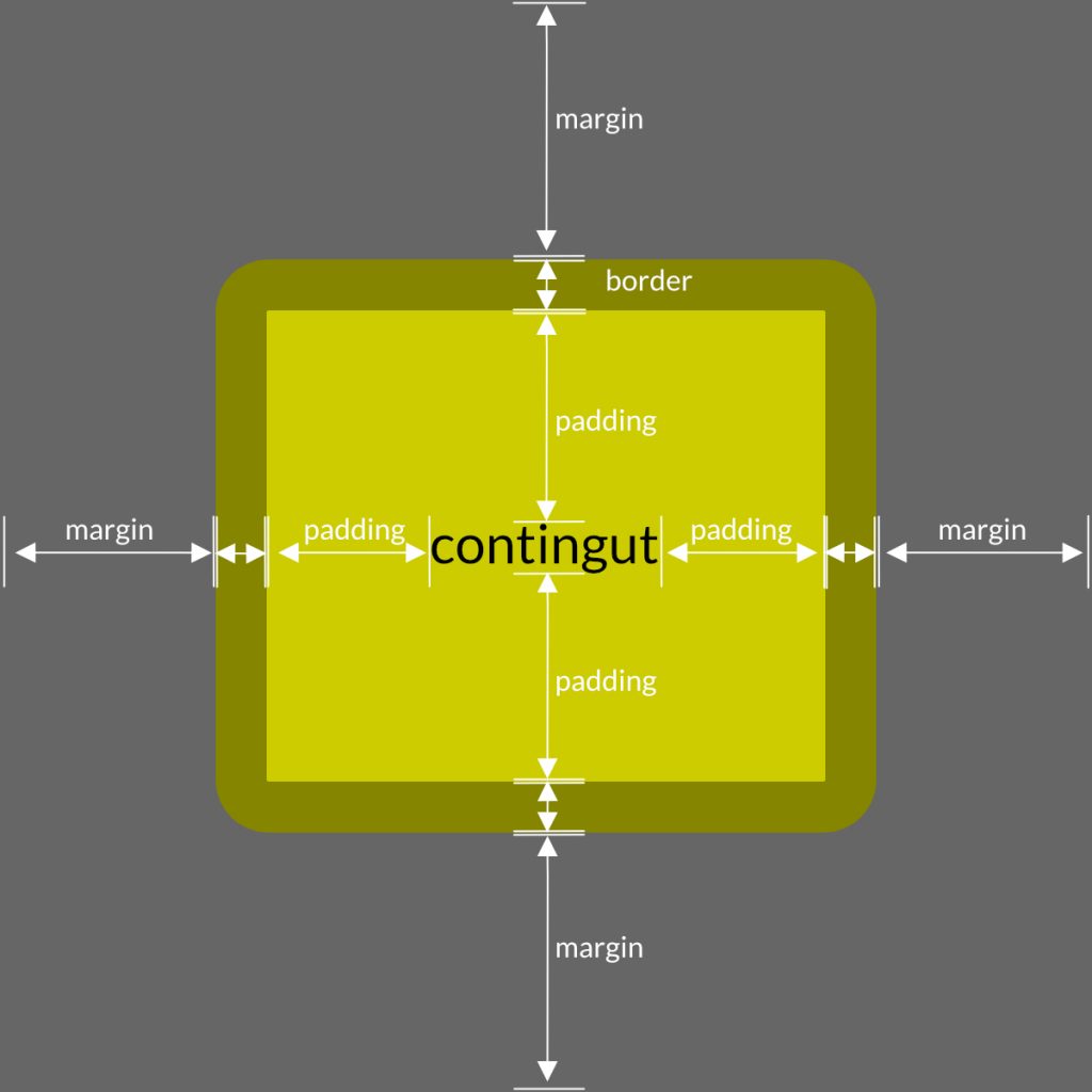 conceptes bàsics CSS:: padding, margin i border