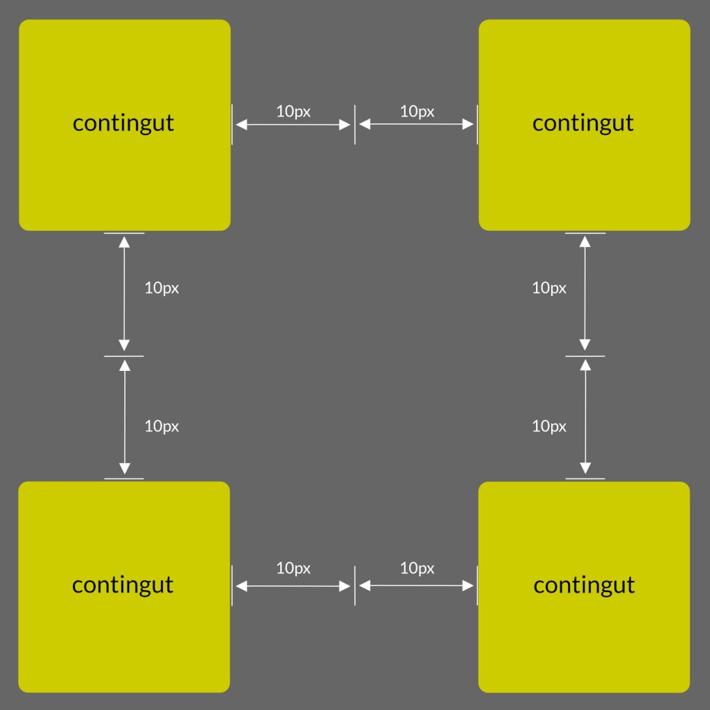 conceptes bàsics CSS: margin
