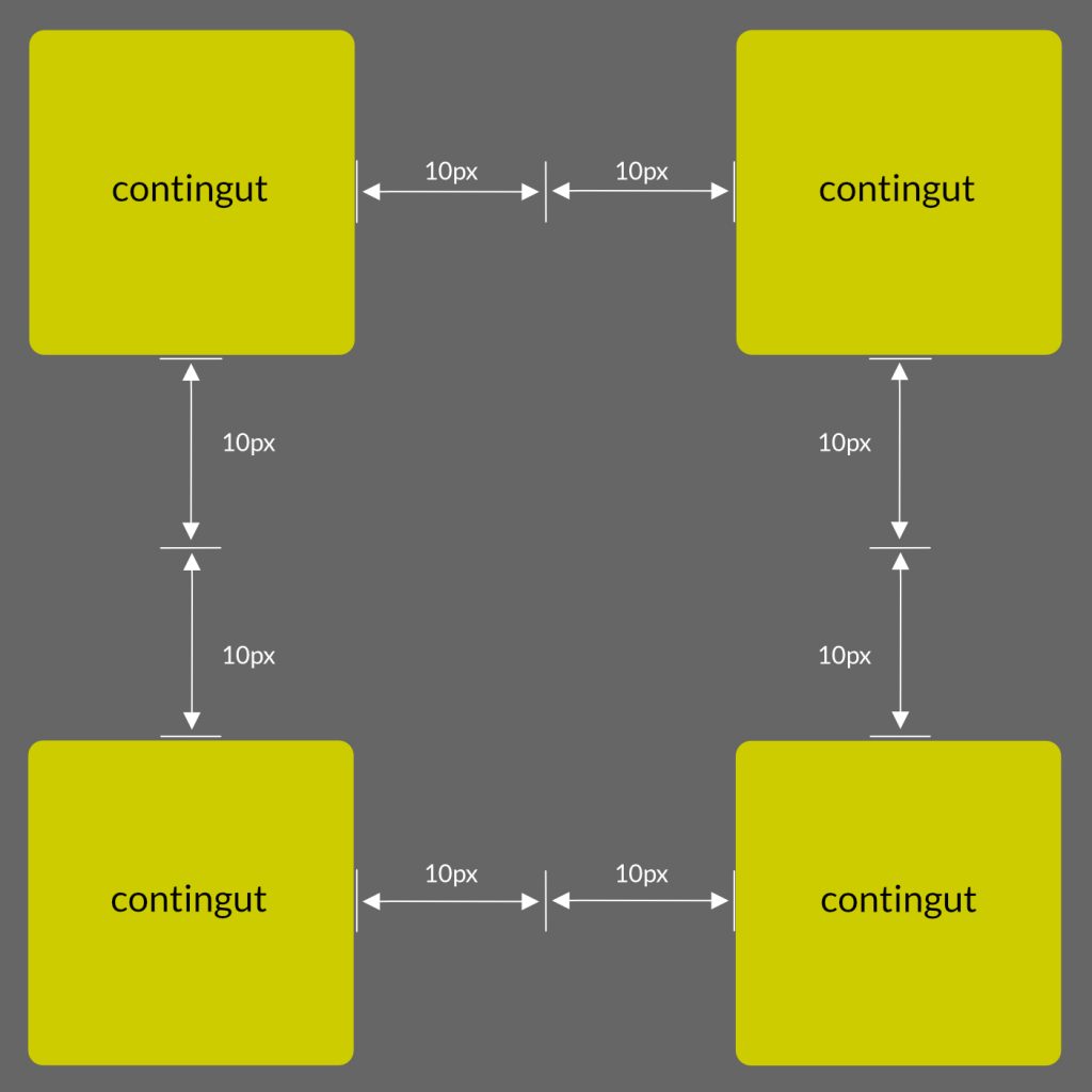 conceptes bàsics CSS: margin