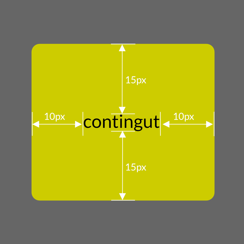 conceptes bàsics CSS: padding